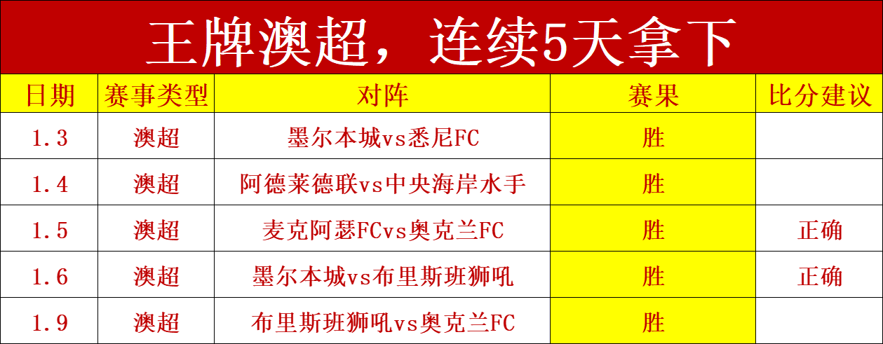哈維達標,球大關,巴薩,PP电子厅下载,PP电子厅娱乐,PP电子厅官网,PP电子厅app