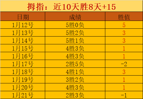 上海双雄中,超第二轮缺,阵猛将,PP电子厅下载,PP电子厅娱乐,PP电子厅官网,PP电子厅app