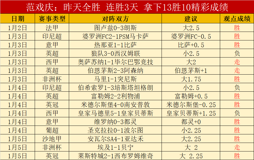 大乐透期号,专家推荐,质合分析前,PP电子厅下载,PP电子厅娱乐,PP电子厅官网,PP电子厅app